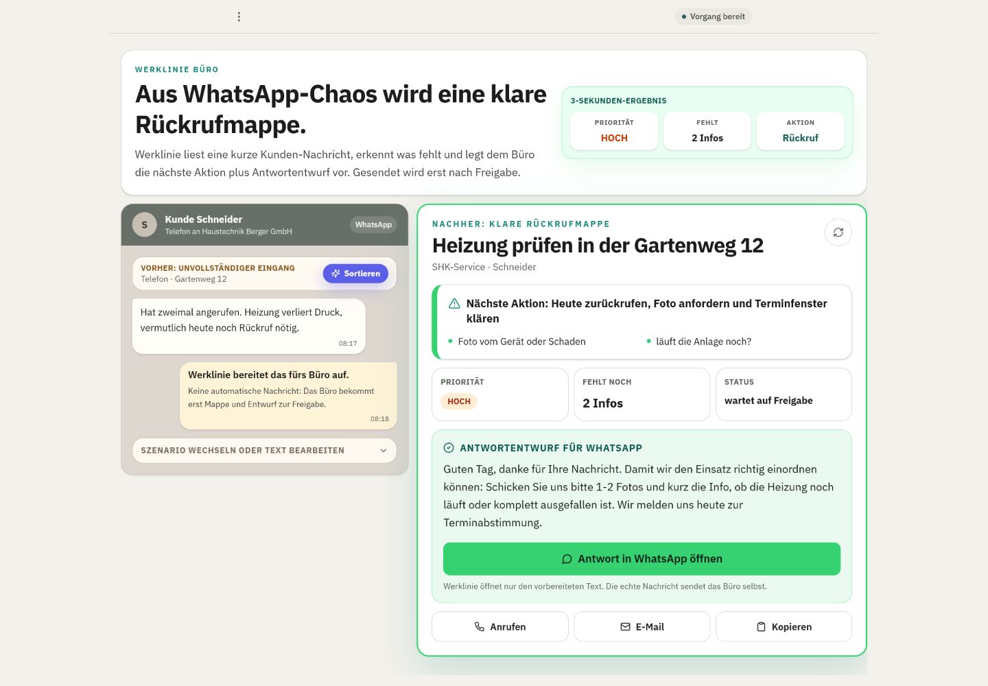 Das Büro prüft die fertige Vorgangsmappe mit Rückfrage und Antwortentwurf